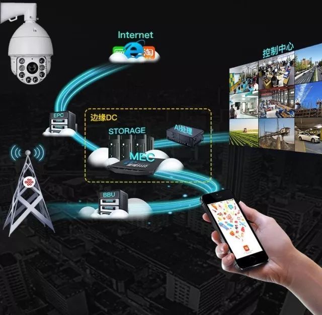 HPE & 中国联通强强合作 | 5G边缘云助力智能AI时代