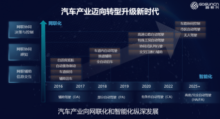 高新兴发布5G车联网战略,四大能力构建智慧出行新生态